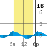 tide chart for Friday, January 16, 2026