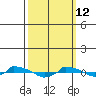  tide chart for Thursday, March 12, 2026