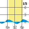  tide chart for Sunday, March 15, 2026