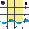  tide chart for Wednesday, March 18, 2026