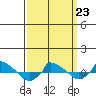  tide chart for Monday, March 23, 2026