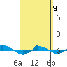  tide chart for Monday, March 9, 2026