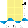  tide chart for Thursday, April 16, 2026