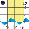  tide chart for Friday, April 17, 2026
