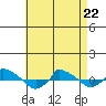  tide chart for Wednesday, April 22, 2026