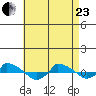  tide chart for Thursday, April 23, 2026