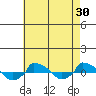  tide chart for Thursday, April 30, 2026