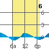  tide chart for Monday, April 6, 2026