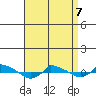  tide chart for Tuesday, April 7, 2026