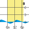  tide chart for Wednesday, April 8, 2026