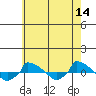  tide chart for Thursday, May 14, 2026