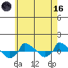  tide chart for Saturday, May 16, 2026