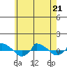  tide chart for Thursday, May 21, 2026
