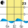  tide chart for Saturday, May 23, 2026