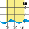  tide chart for Saturday, May 30, 2026