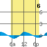 tide chart for Wednesday, May 6, 2026