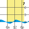  tide chart for Thursday, May 7, 2026