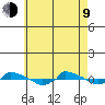  tide chart for Saturday, May 9, 2026