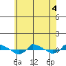  tide chart for Thursday, June 4, 2026