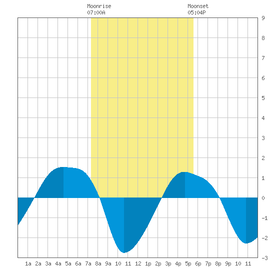 Rathall Creek tide chart for Tuesday, January 12, 2021