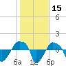 Rathall Creek tide chart for Friday, January 15, 2021