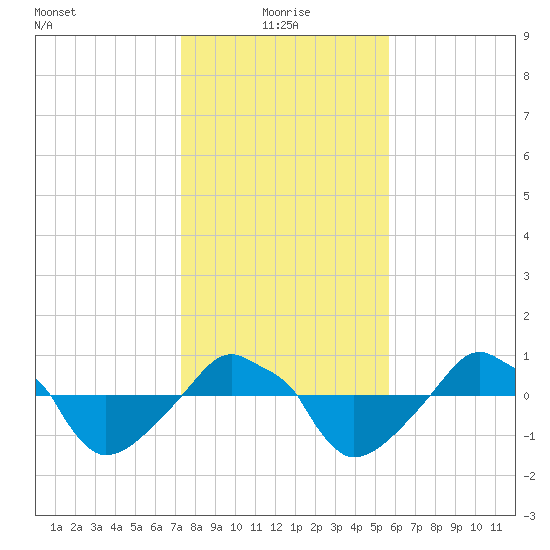 Rathall Creek tide chart for Tuesday, January 19, 2021