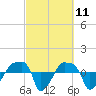 Rathall Creek tide chart for Thursday, March 11, 2021