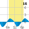 Rathall Creek tide chart for Tuesday, March 16, 2021