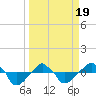 Rathall Creek tide chart for Friday, March 19, 2021
