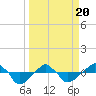 Rathall Creek tide chart for Saturday, March 20, 2021