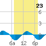 Rathall Creek tide chart for Tuesday, March 23, 2021