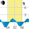 Rathall Creek tide chart for Friday, March 5, 2021