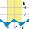 Rathall Creek tide chart for Saturday, March 6, 2021