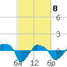 Rathall Creek tide chart for Monday, March 8, 2021