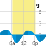 Rathall Creek tide chart for Tuesday, March 9, 2021