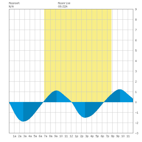 Rathall Creek tide chart for Friday, April 16, 2021