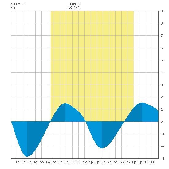 Rathall Creek tide chart for Friday, April 30, 2021