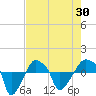 Rathall Creek tide chart for Friday, April 30, 2021
