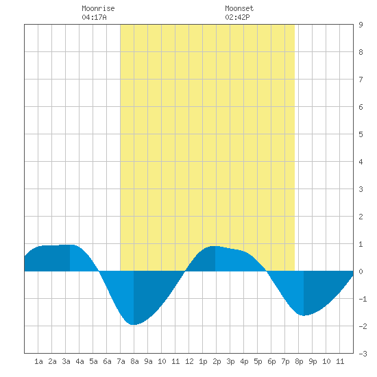 Rathall Creek tide chart for Tuesday, April 6, 2021
