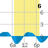 Rathall Creek tide chart for Tuesday, April 6, 2021