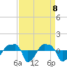 Rathall Creek tide chart for Thursday, April 8, 2021