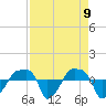 Rathall Creek tide chart for Friday, April 9, 2021