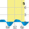 Rathall Creek tide chart for Wednesday, May 5, 2021