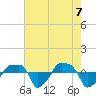 Rathall Creek tide chart for Friday, May 7, 2021