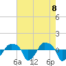 Rathall Creek tide chart for Saturday, May 8, 2021