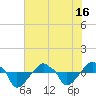 Rathall Creek tide chart for Wednesday, June 16, 2021