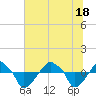 Rathall Creek tide chart for Friday, June 18, 2021