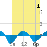 Rathall Creek tide chart for Tuesday, June 1, 2021