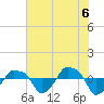 Rathall Creek tide chart for Sunday, June 6, 2021