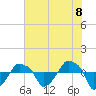 Rathall Creek tide chart for Tuesday, June 8, 2021